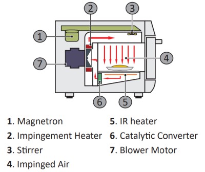PRATICA COPA EXPRESS